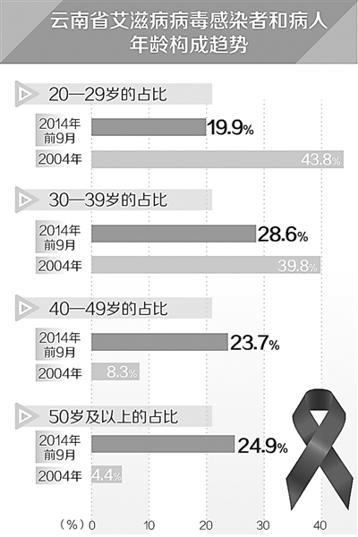 制图:李姿阅